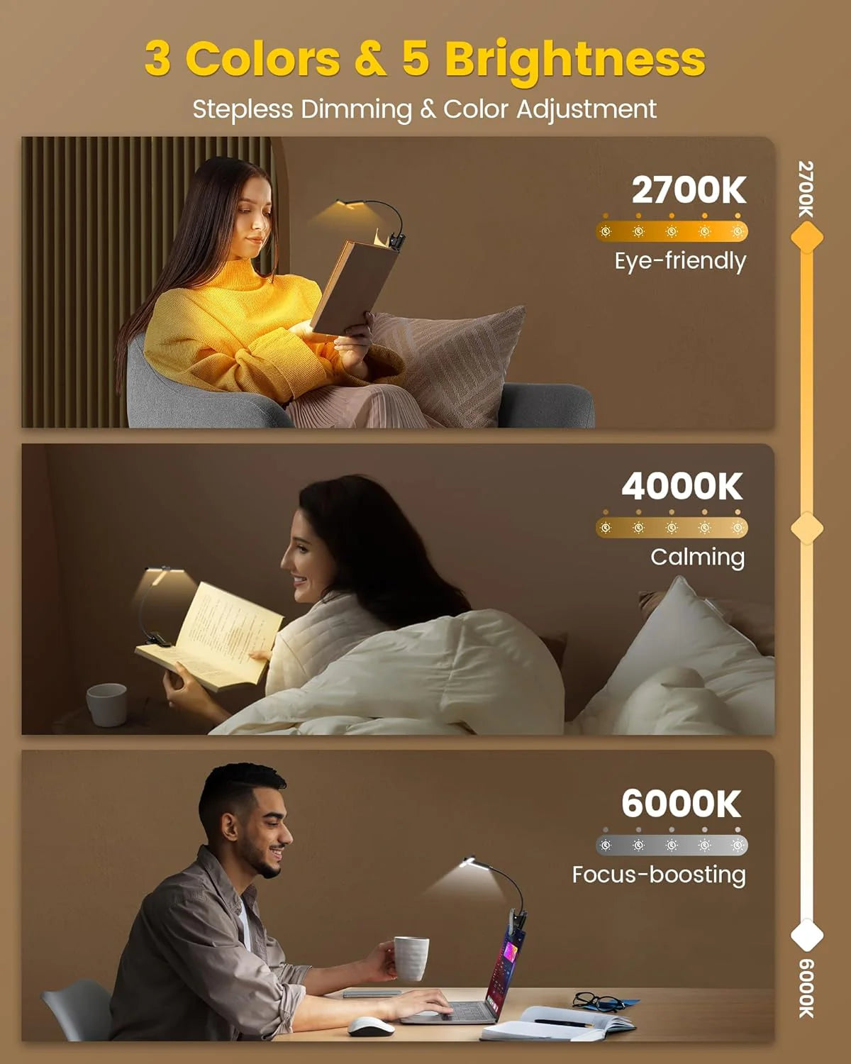 Image of the various color and brightness levels to include 2700K, 4000K, and 6000K.