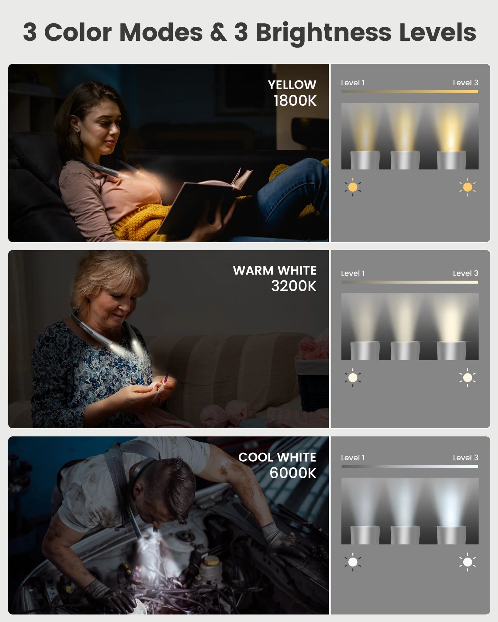 Image of the three color mode and brightness levels that the Upgraded Glocusent Neck Reading Light offers.