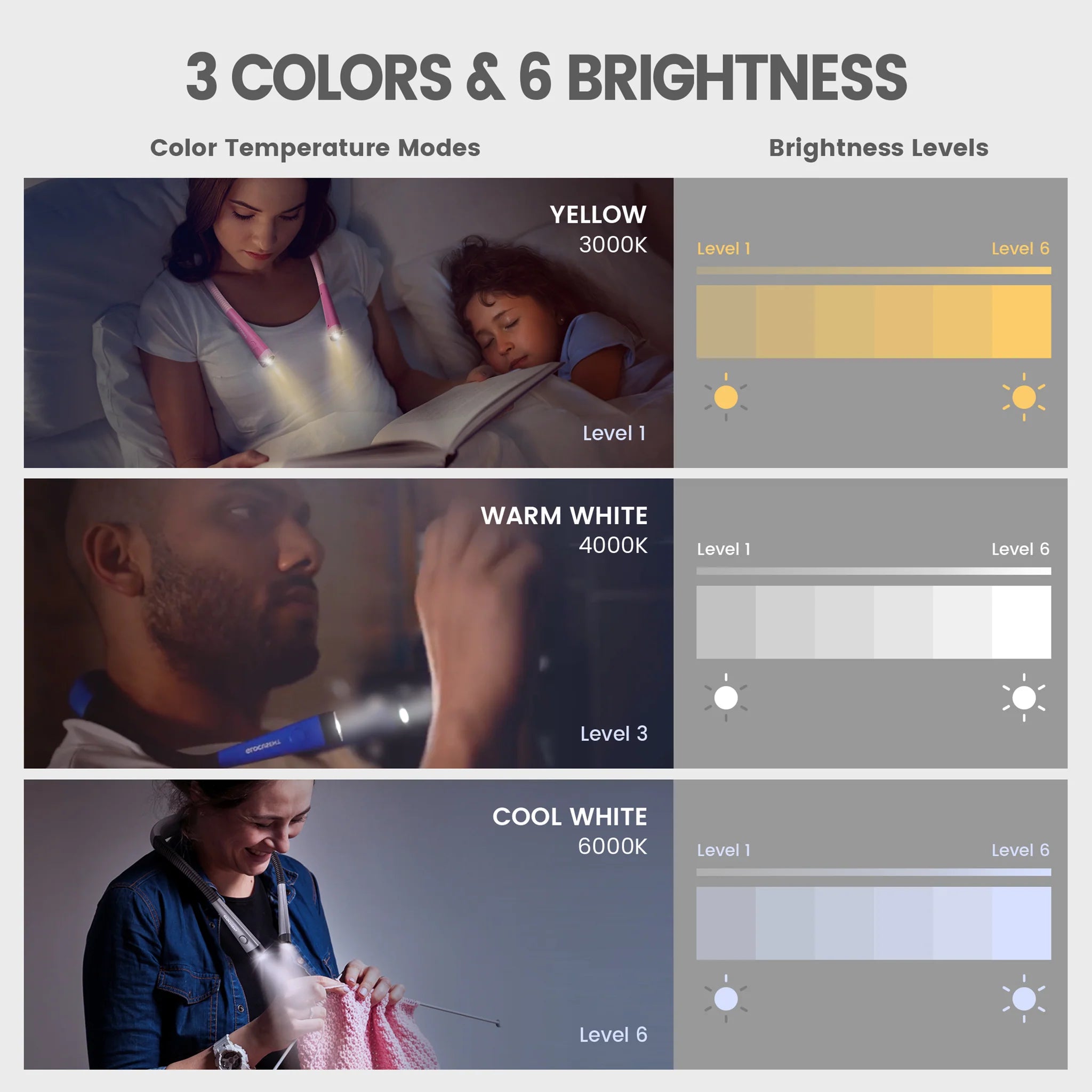 Image of the color and brightness features that the Glocusent Original Neck Reading Light offers.