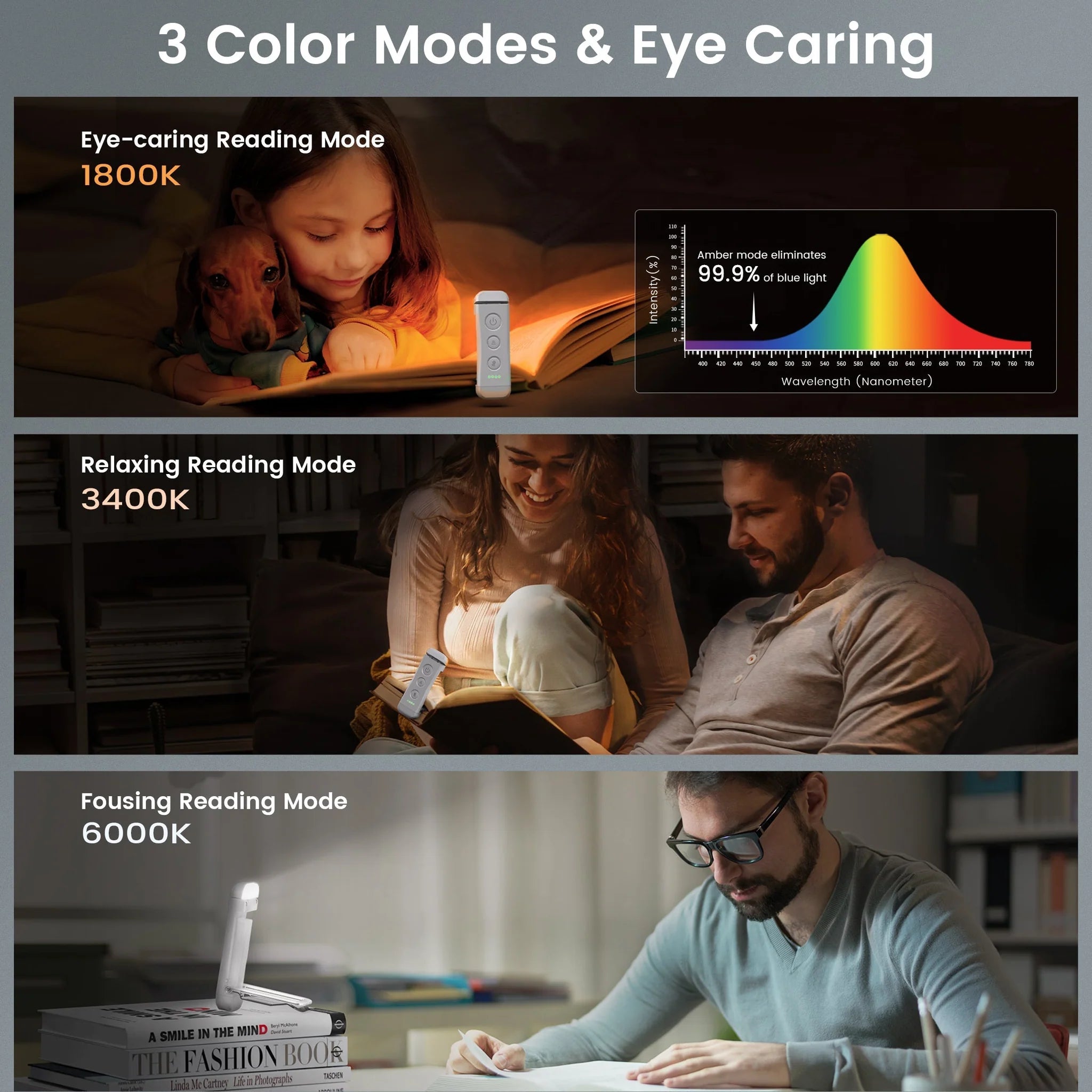 Image of the 3 color modes that the Glocusent USB Rechargeable Book Light offers.